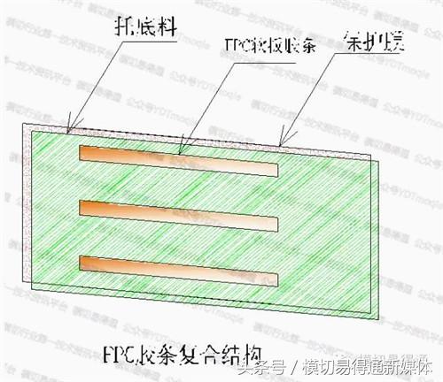 模切易得通：厲害了，FPC軟板這樣沖切的……