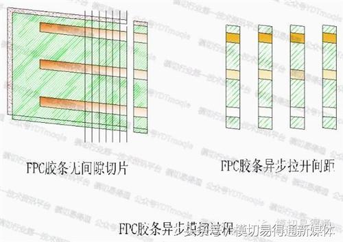 模切易得通：厲害了，FPC軟板這樣沖切的……