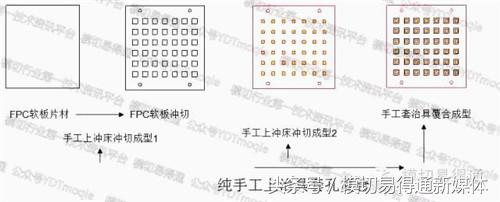 模切易得通：厲害了，FPC軟板這樣沖切的……