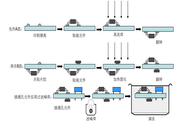柔性線(xiàn)路板生產(chǎn)廠家
