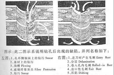 柔性線(xiàn)路板廠(chǎng)